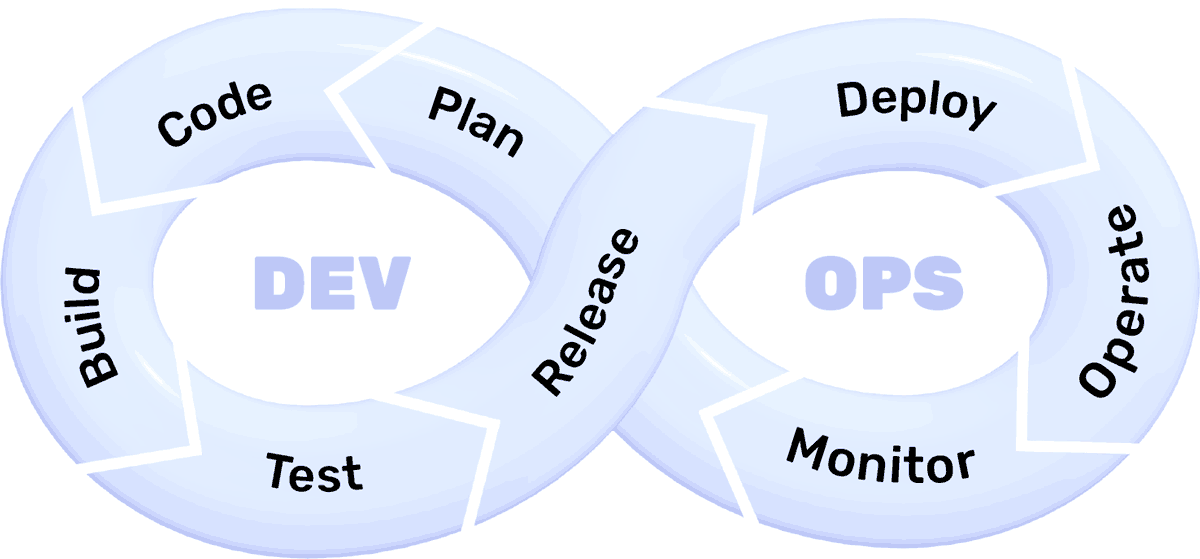 Continuous Delivery loop