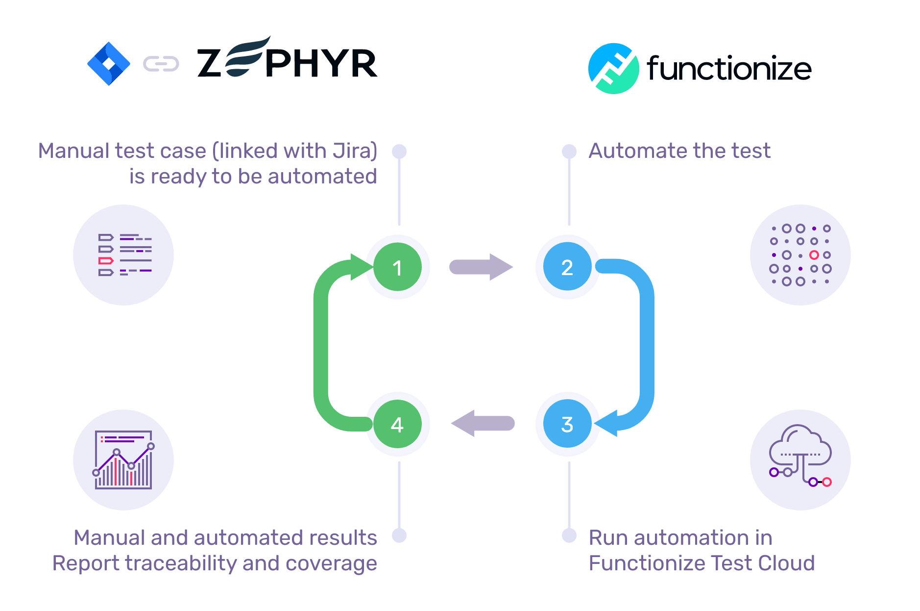 Zephyr Squad test automation diagram 