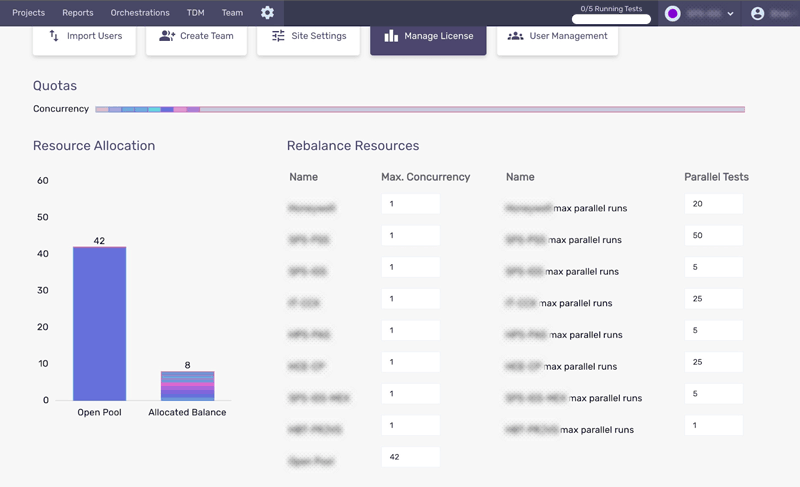 RBAC, Enterprise-grade Resource Allocation