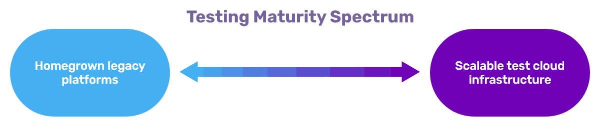 Testing Maturity Spectrum - image 2