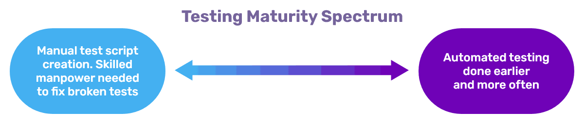 Testing Maturity Spectrum - image 23