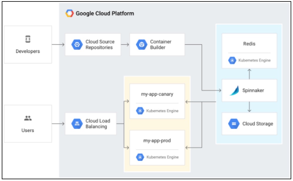 Test automation in a kubernetes-spinnaker cd pipeline