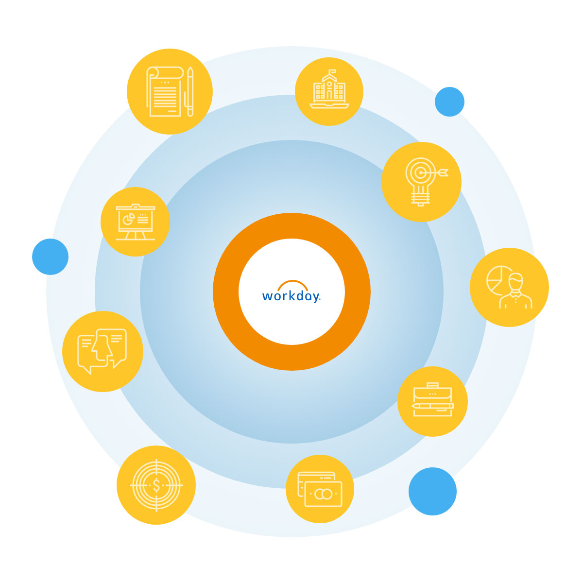 Workday integrations and customizations