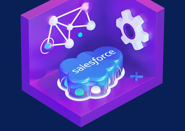 Salesforce Testing