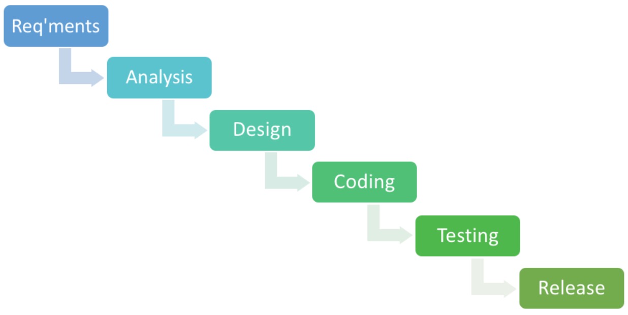 How ai enables teams to “shift left” with software testing