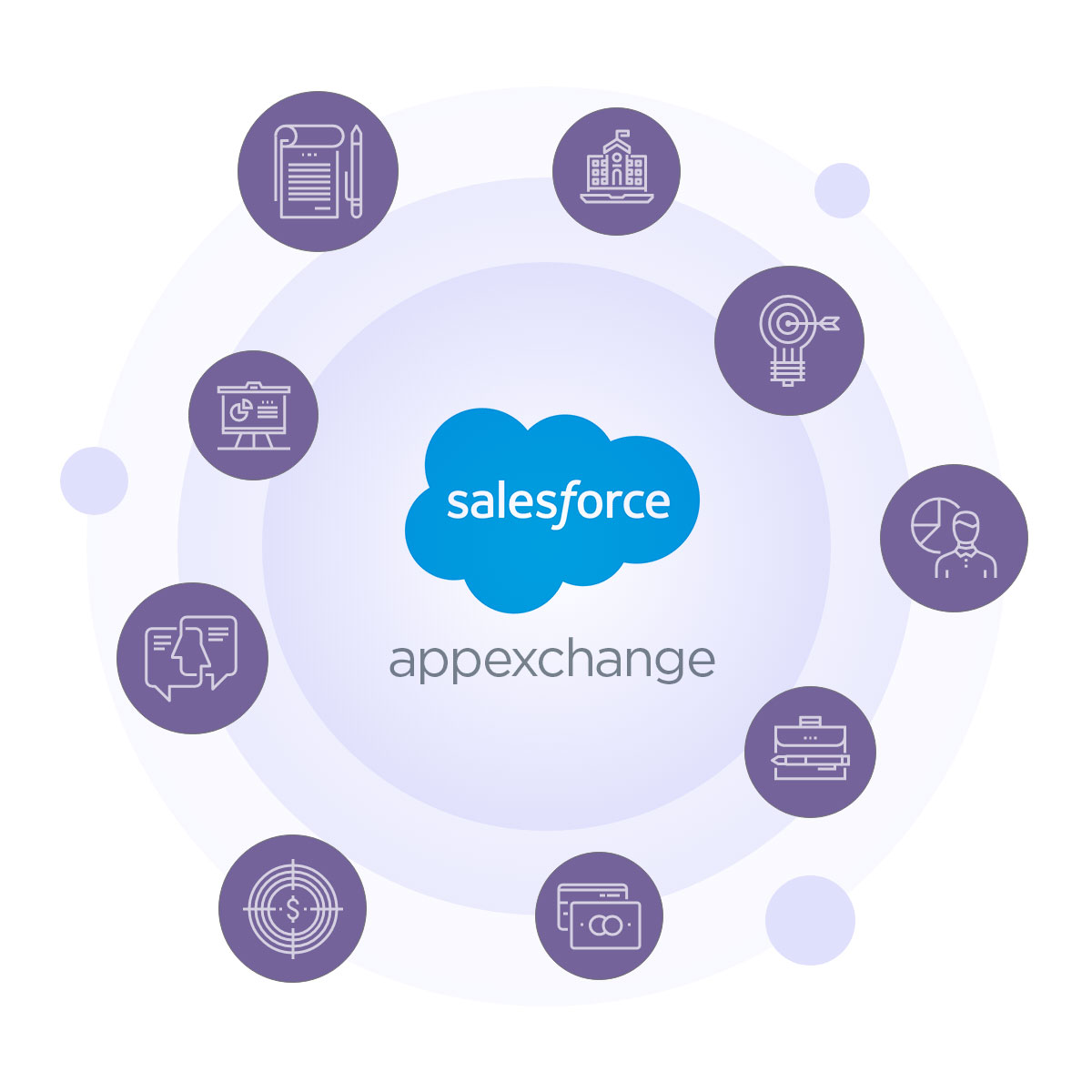 Salesforce AppExchange